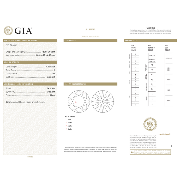 GIA Certificate 2