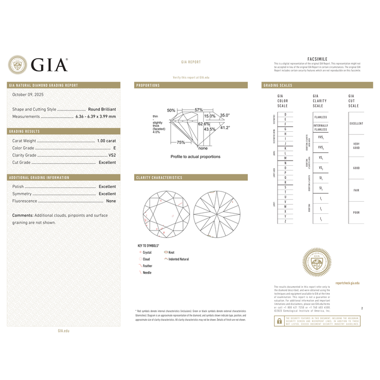 GIA Certificate 2