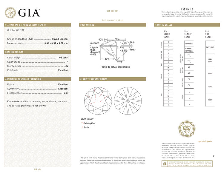 GIA Certificate 2