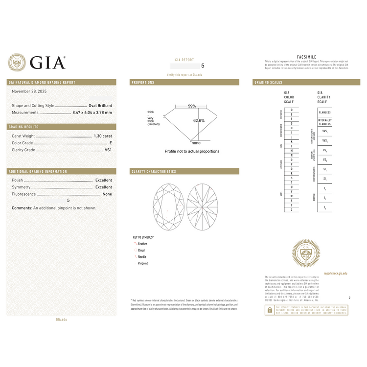 GIA Certificate 2