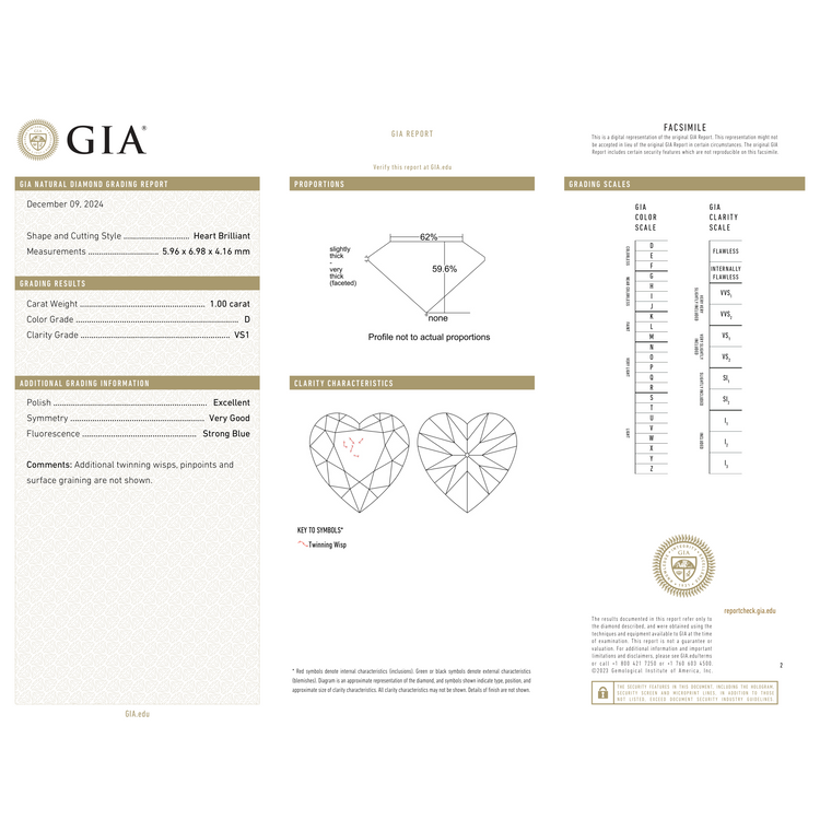GIA Certificate 2