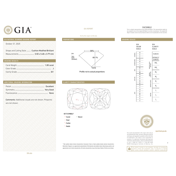 GIA Certificate 2