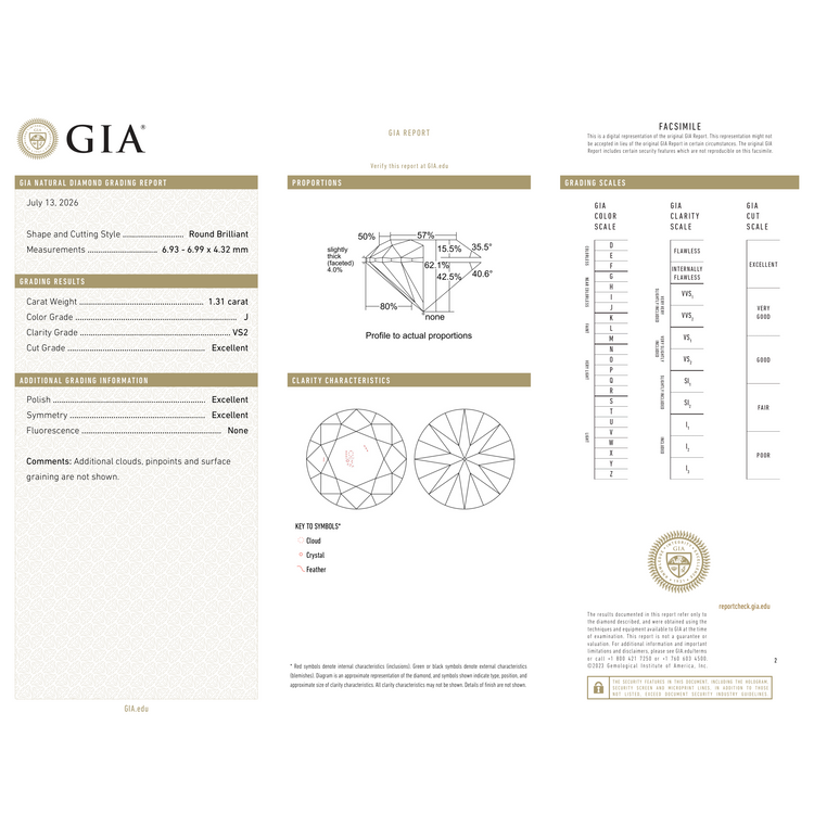 GIA Certificate 2