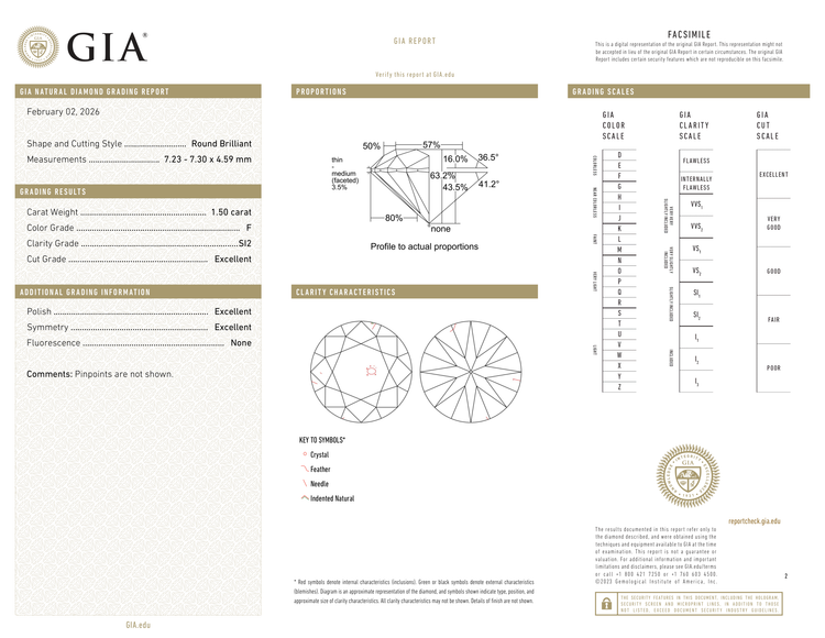 GIA Certificate 2