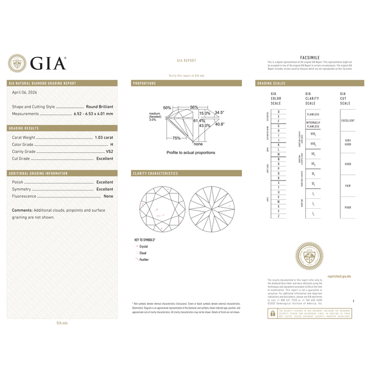 GIA Certificate 2