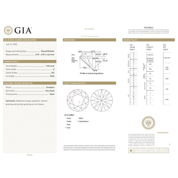 GIA Certificate 2