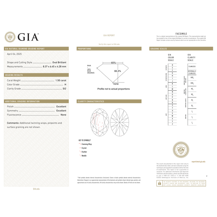 GIA Certificate 2