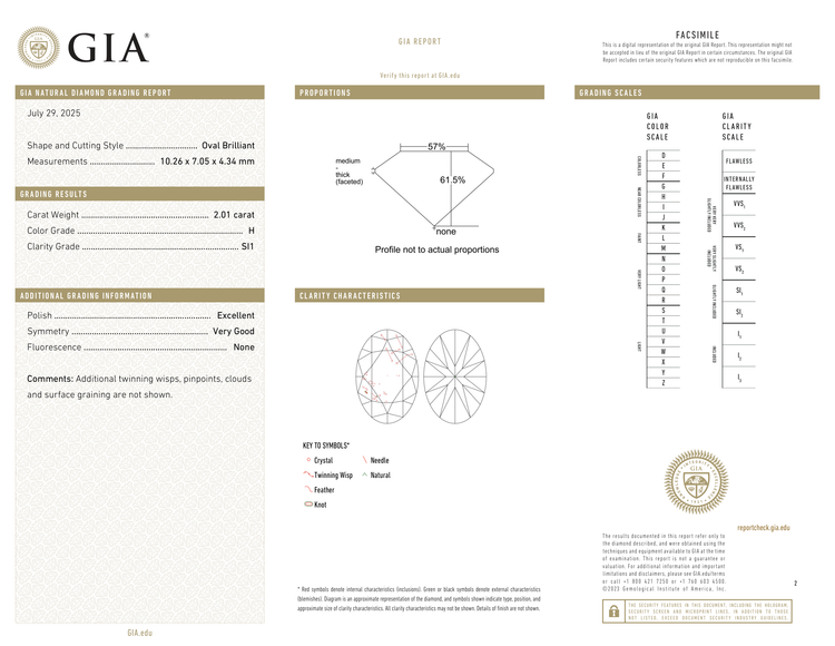 GIA Certificate 2