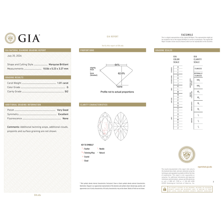 GIA Certificate 2