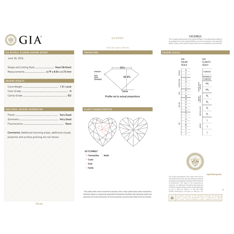 GIA Certificate 2