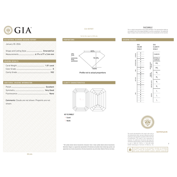 GIA Certificate 2