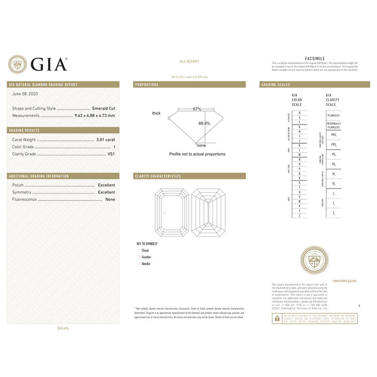 GIA Certificate 2