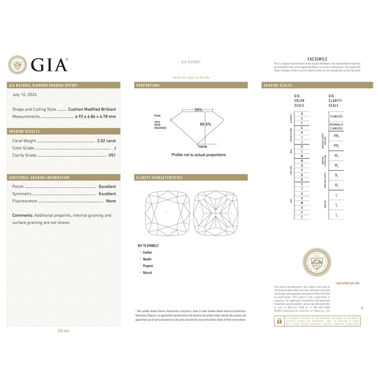 GIA Certificate 2