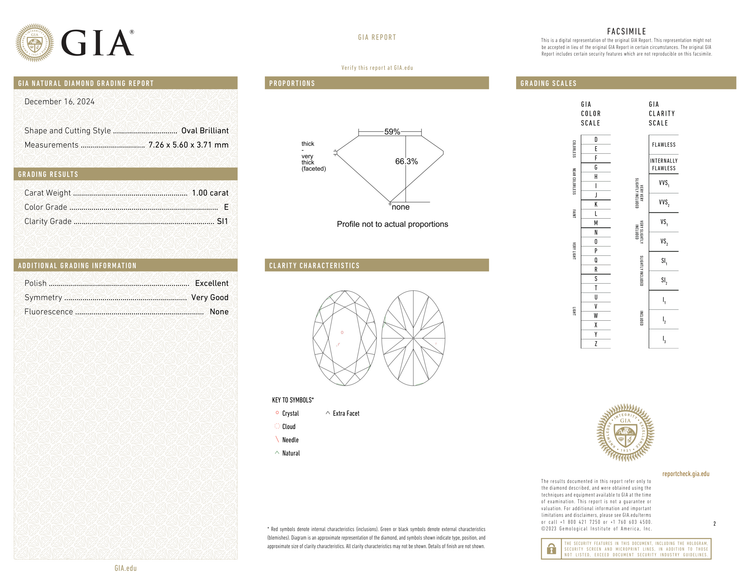 GIA Certificate 2