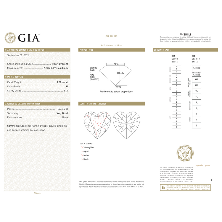 GIA Certificate 2
