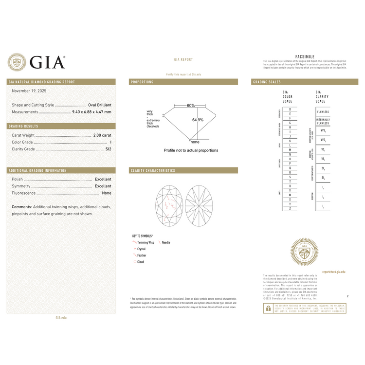 GIA Certificate 2