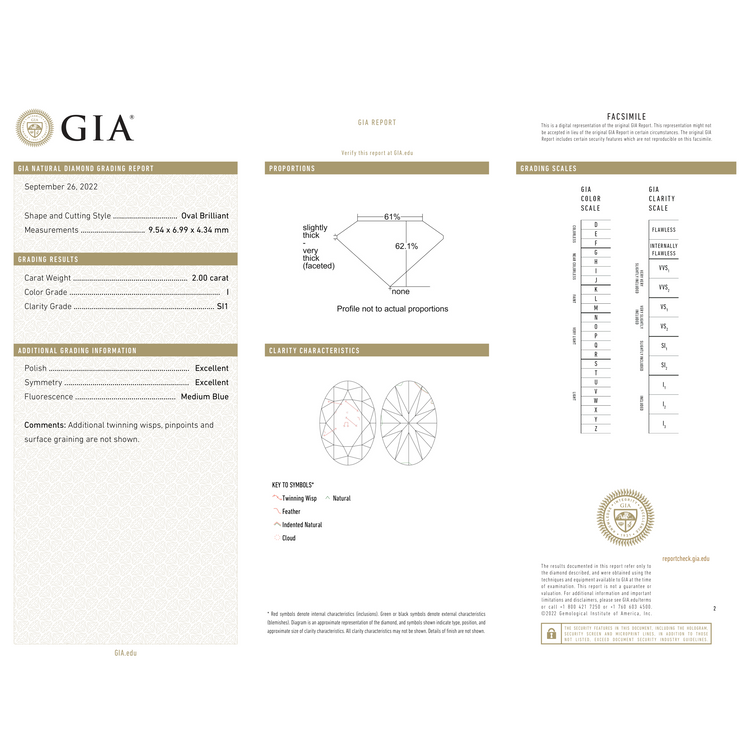 GIA Certificate 2