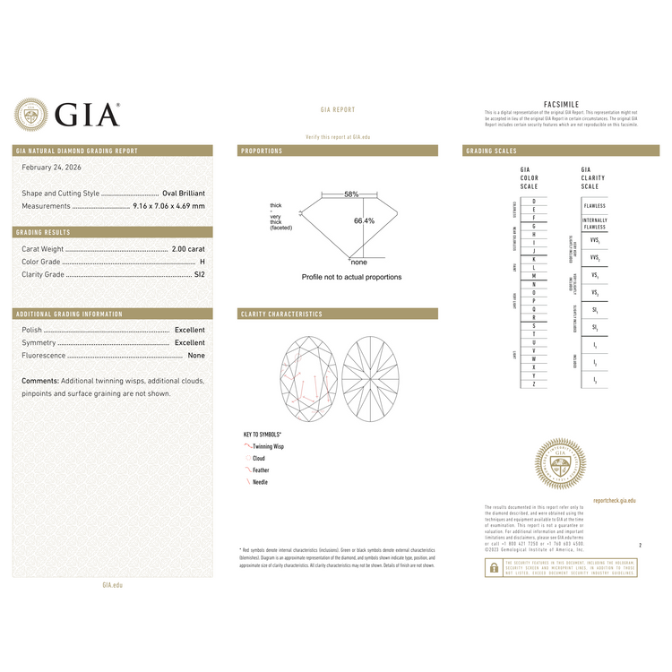 GIA Certificate 2