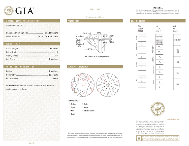 GIA Certificate 2
