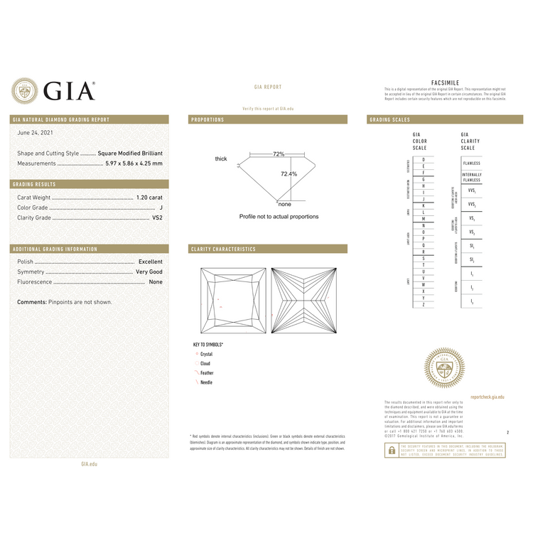GIA Certificate 2