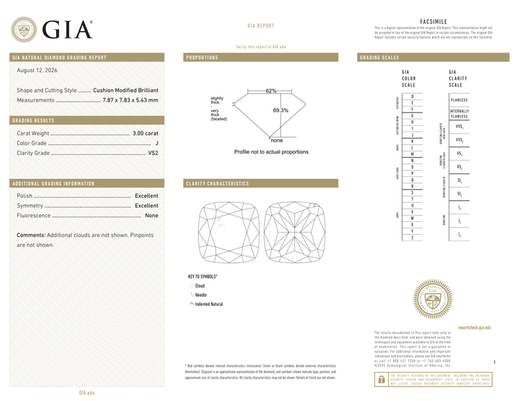 GIA Certificate 2