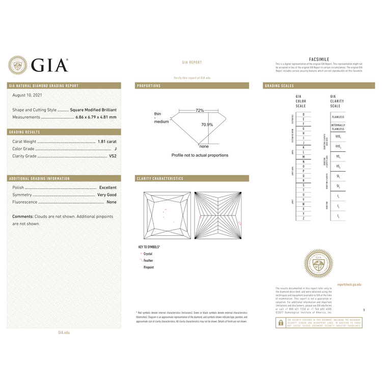 GIA Certificate 2