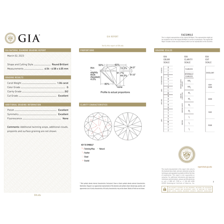 GIA Certificate 2