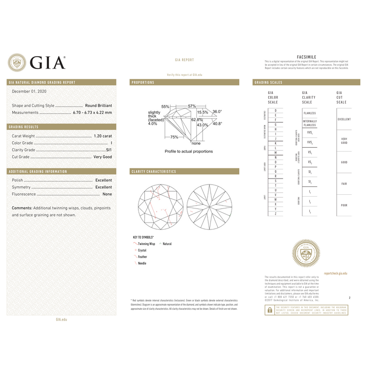GIA Certificate 2