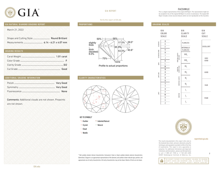 GIA Certificate 2