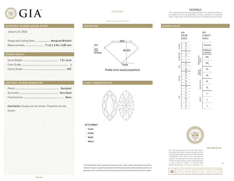 GIA Certificate 2