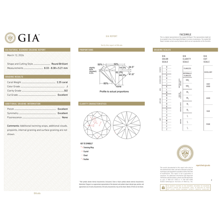 GIA Certificate 2