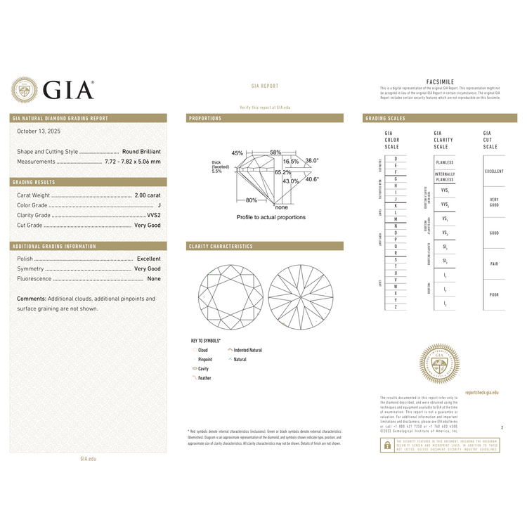 GIA Certificate 2
