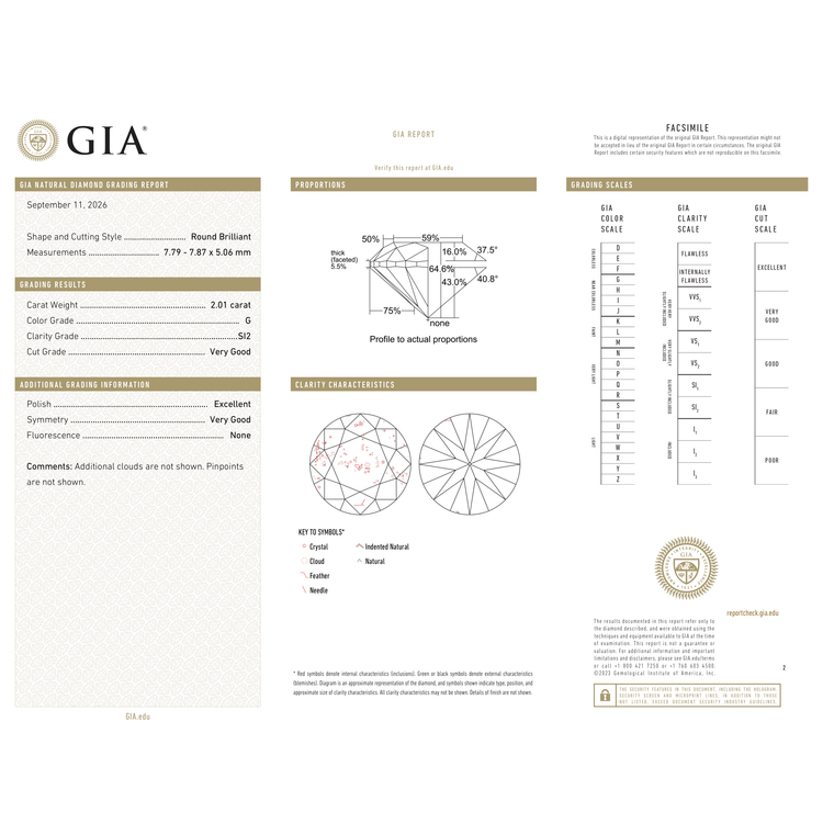 GIA Certificate 2