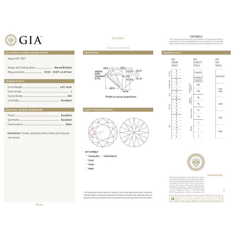 GIA Certificate 2