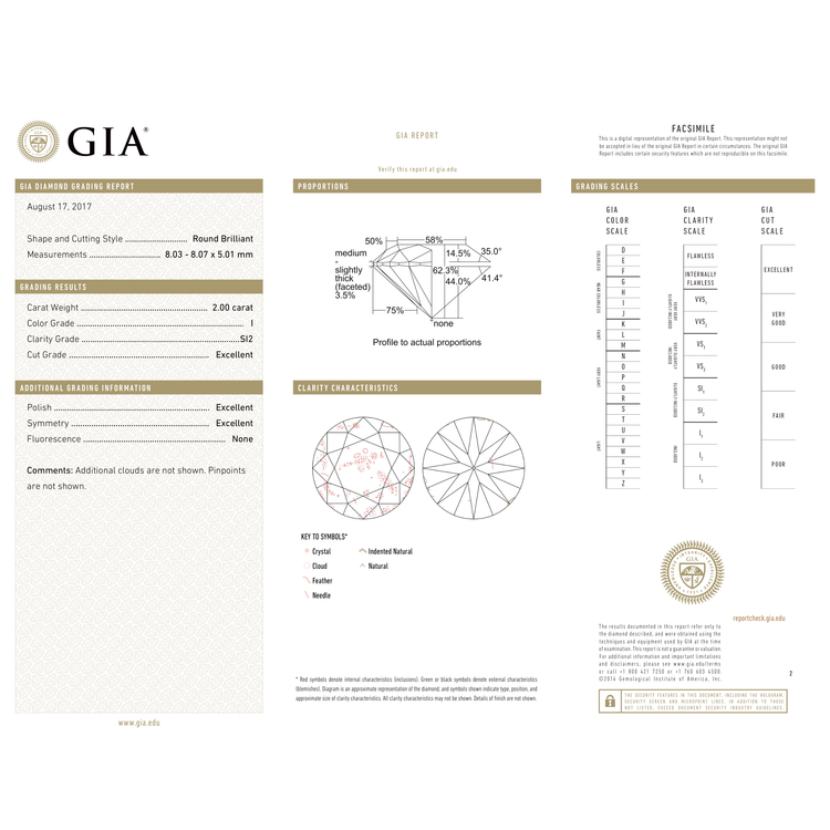 GIA Certificate 2
