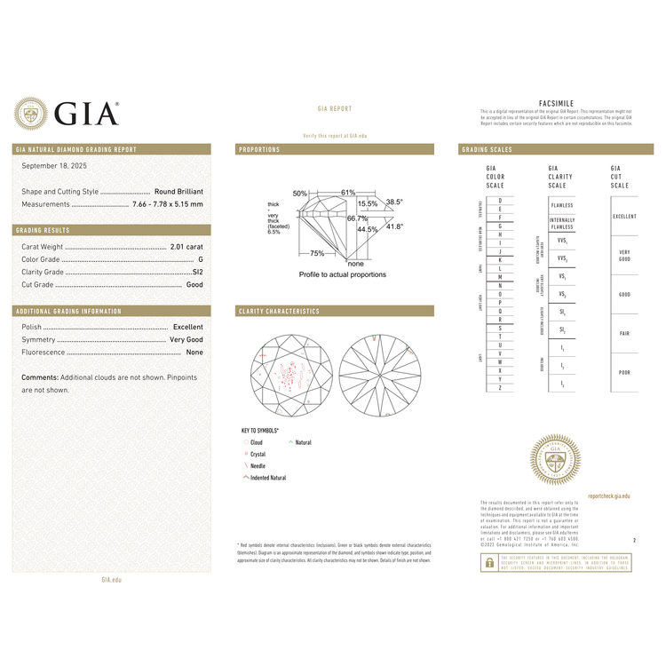 GIA Certificate 2