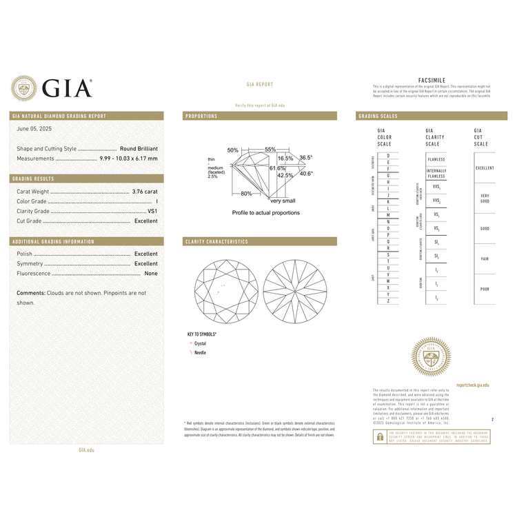 GIA Certificate 2