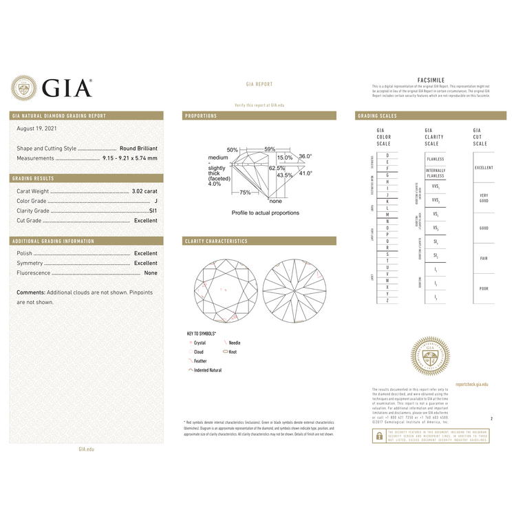 GIA Certificate 2