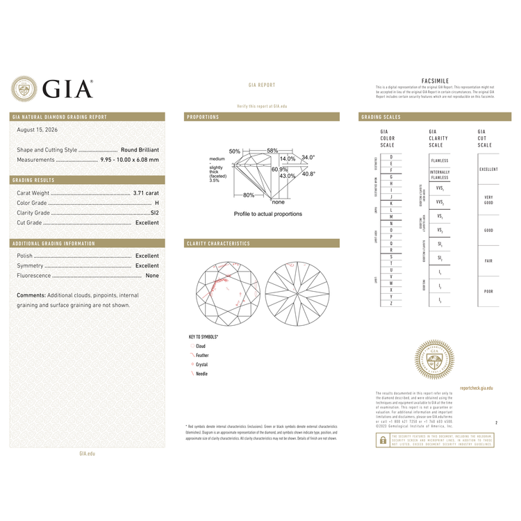 GIA Certificate 2
