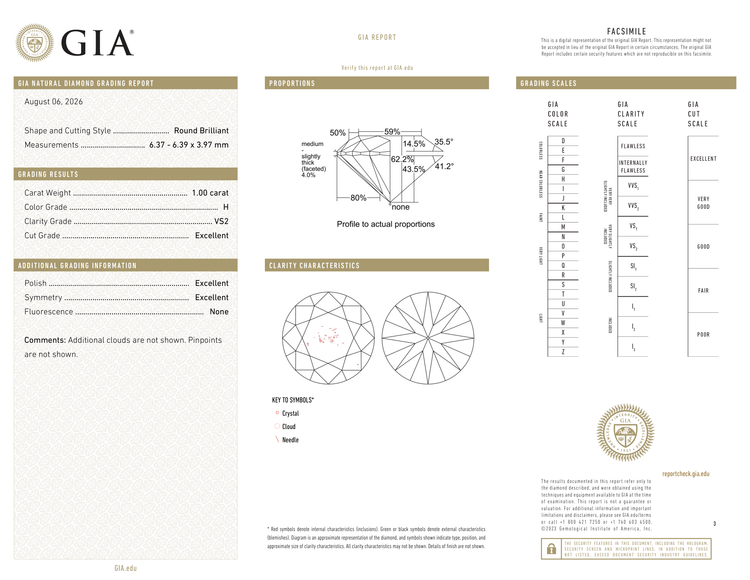GIA Certificate 2