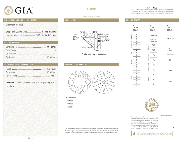GIA Certificate 2