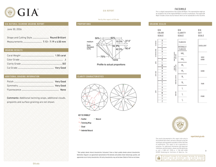 GIA Certificate 2