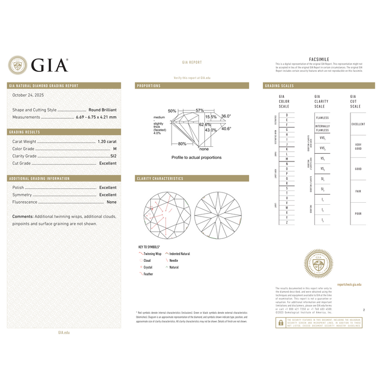 GIA Certificate
