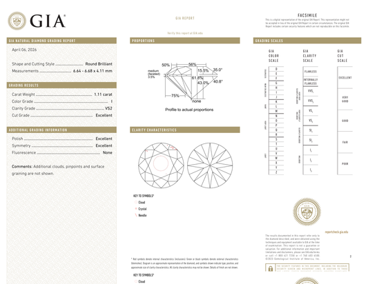 GIA Certificate