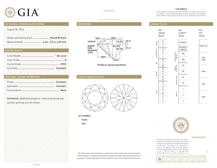 GIA Certificate
