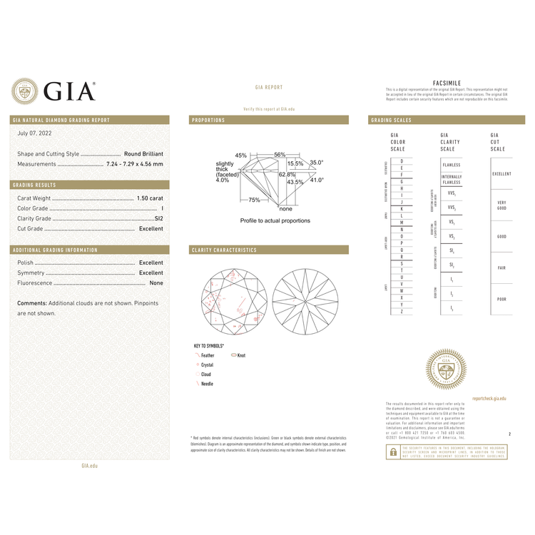 GIA Certificate