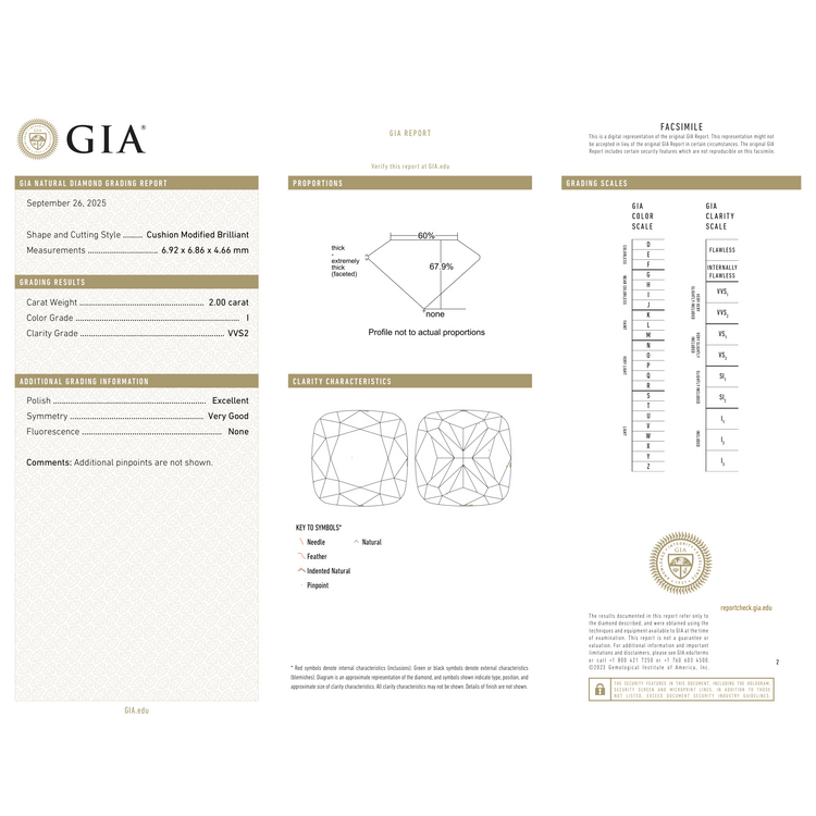 GIA Certificate