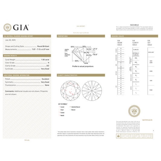 GIA Certificate