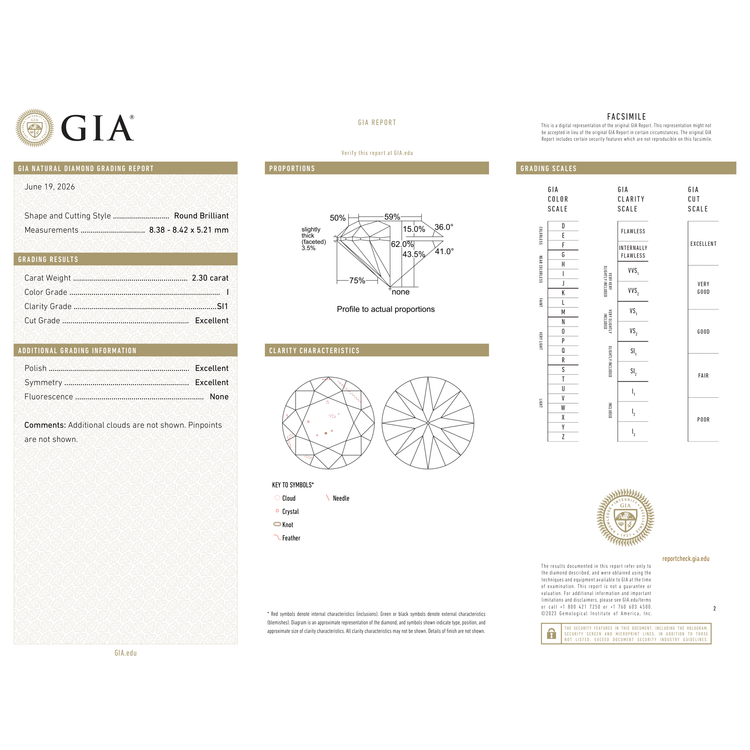 GIA Certificate