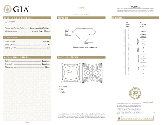 GIA Certificate